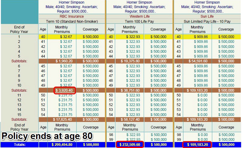 Life Insurance Barrie