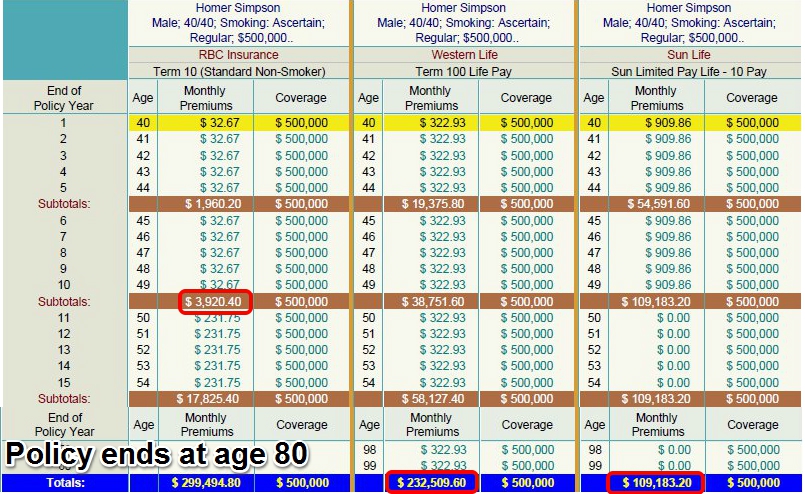 Personal Finance | Financial Services